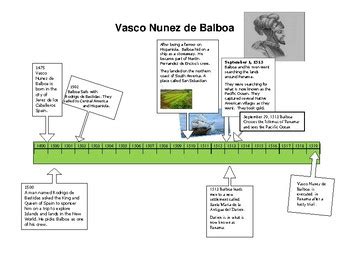 vasco de balboa timeline